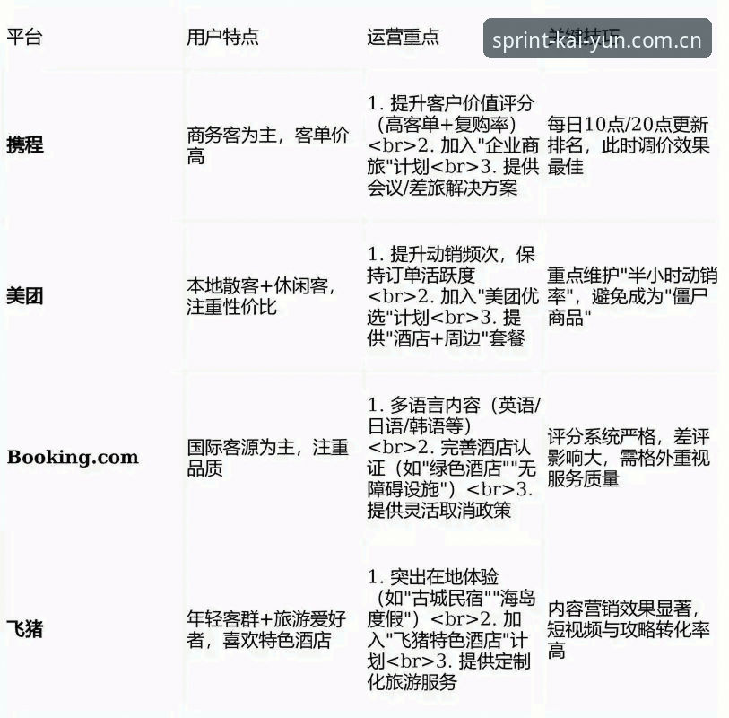 开yun体育电竞数据实时更新 《开运体育平台用户必看:电竞数据实时更新的几个实用技巧》
