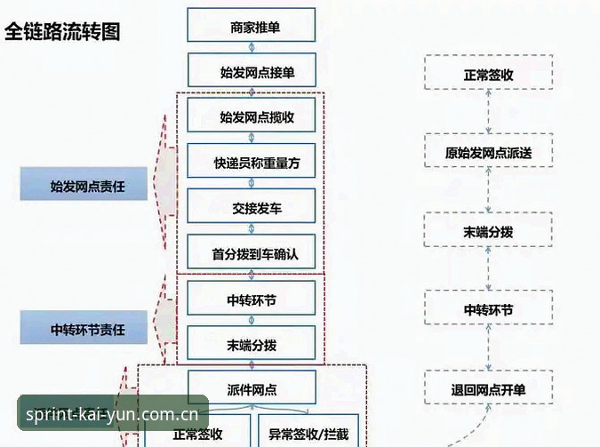 开yun体育网页版登录教程 开yun体育网页版登录教程到底怎么走?新手从赔率到电竞的完整避坑指南