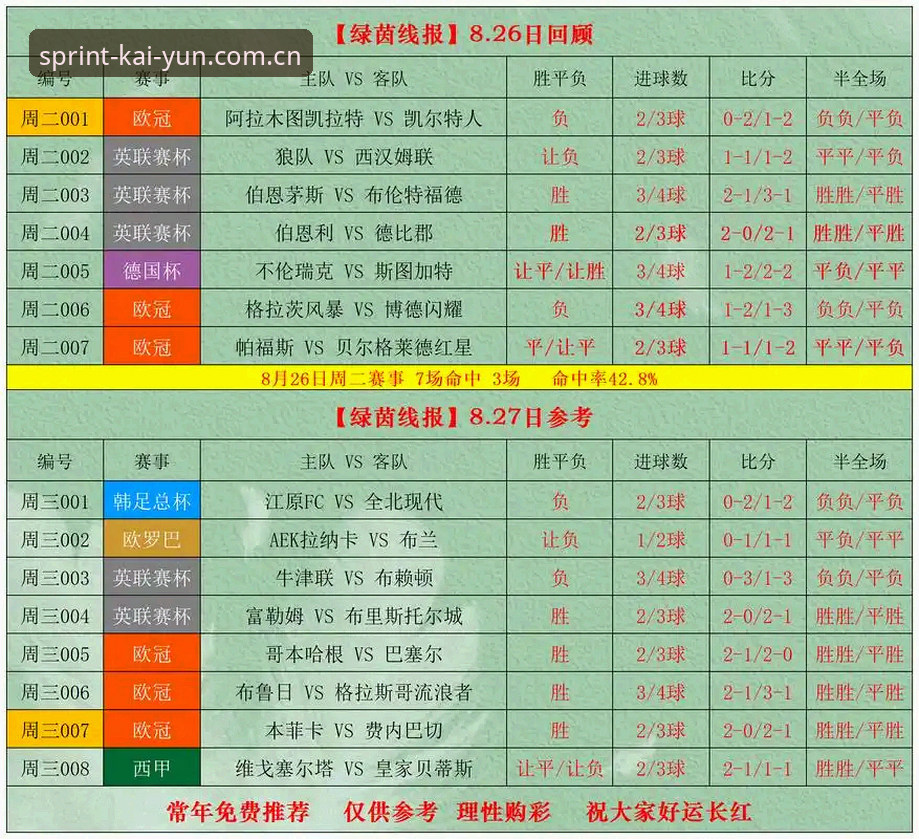 开yun体育CN足球赛事赔率 丹麦战神劫后余生:通过开运体育平台获取足球赛事赔率的实用指南